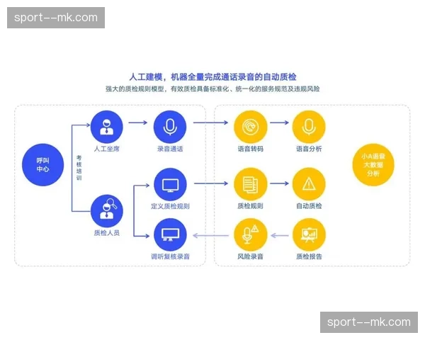 分发商向内容服务商转型，提供定制化分发方案